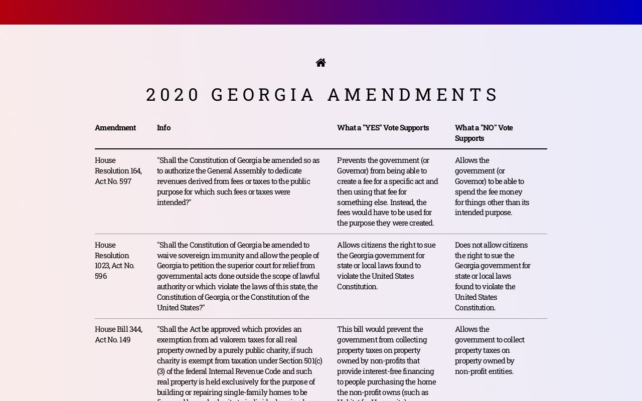 Voter Guide GA Amendments